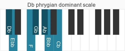 Piano scale for phrygian dominant